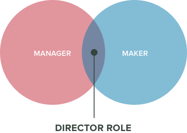 Maker & Manager