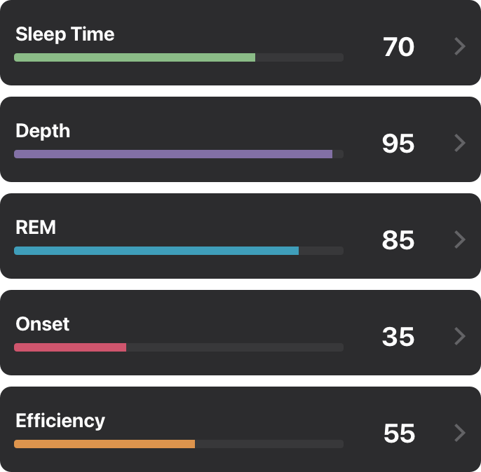 Sleep Scoring Sub Scores