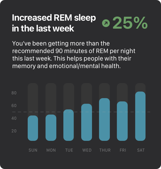 Improving Sleep Metrics