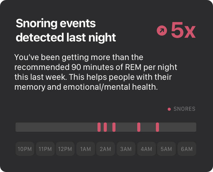 Snoring Detection & Trends